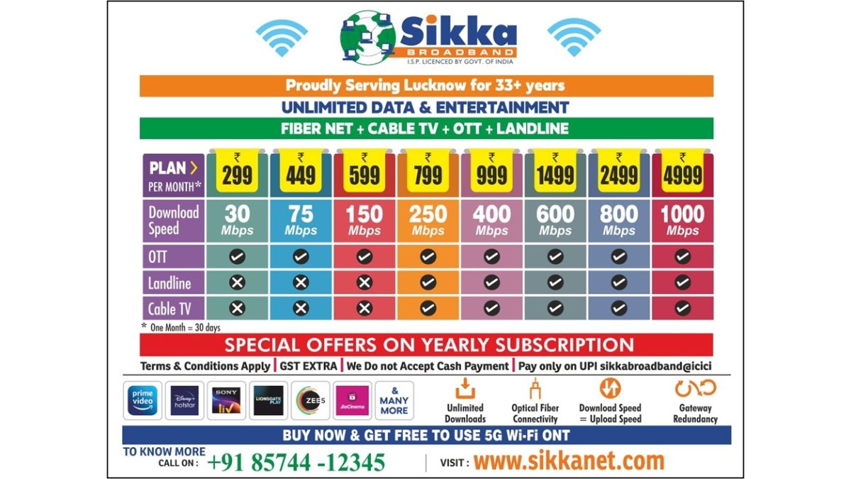 Sikka Broadband Launches Affordable Fiber-to-Home WiFi Plan In Lucknow, At Just Rs 299 Per Month